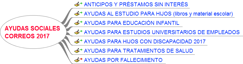 prestamos entendibles hasta 12 anos